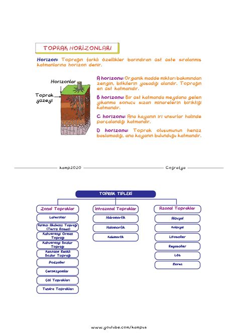 Solution C E E Tyt Cografya Ders Notlari Ve