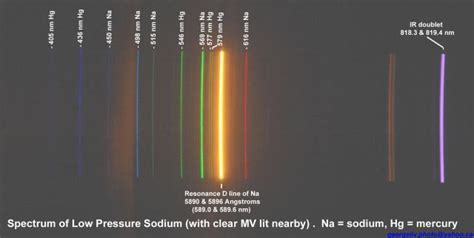 Guide To Light Pollution Filters Atelier Yuwa Ciao Jp