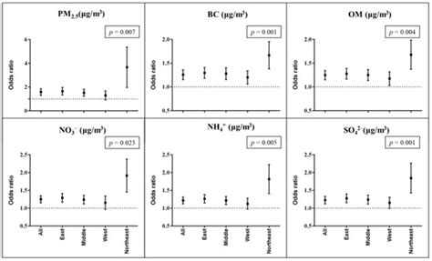 Ijerph Special Issue Environmental Risk Assessment In Public Health