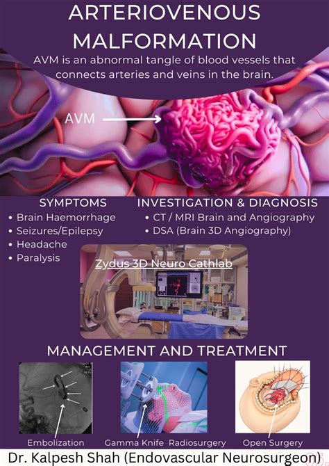 AVM Colon Treatment Center in Ahmedabad, Udaipur, Bhilwara, Jodhpur ...