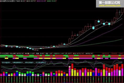 Vol红绿灯 副图 无未来 无密码 通达信密码指标通达信公式好公式网