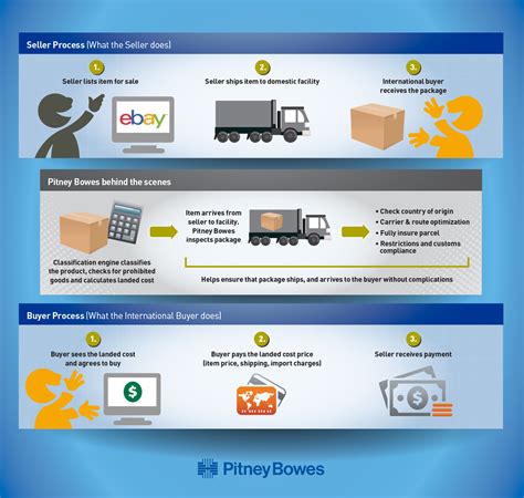 The Messy Reality Of Cross Border E Commerce Thoughts On Ups Acquiring