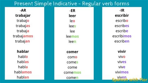 Regular Spanish Verbs Spanish Verbs Learning Spanish Spanish Grammar