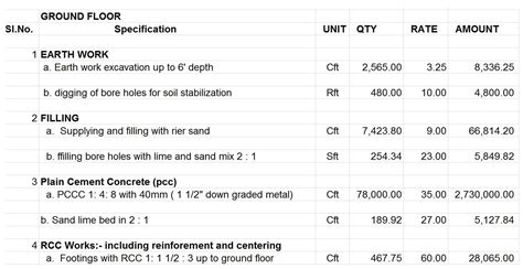 Download Estimates In Building Construction Sample Spreadsheet