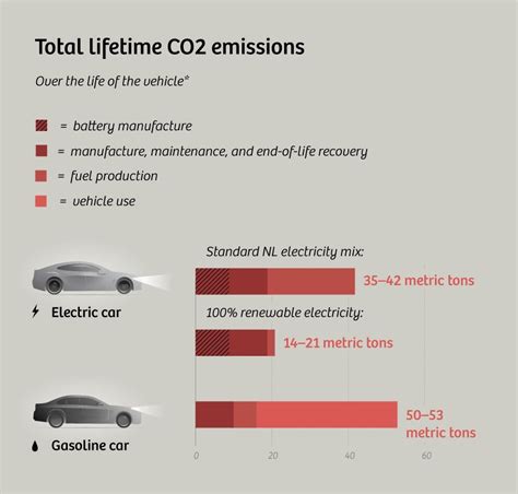 Why Electric Cars Are Always Green And How They Could Get Greener