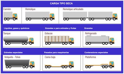 Tipos De Camiones Para Transporte De Carga Pesada En Ecuador Hot Sex