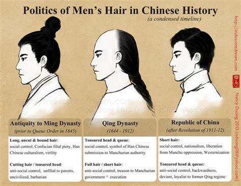 Ancient Chinese Hairstyles Men