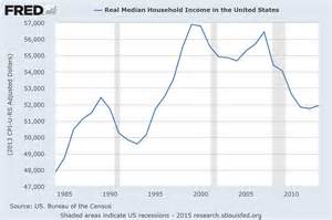 Gas Wars Occasional Links And Commentary