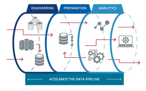 Building A Data Pipeline From Scratch The Data Experience Medium