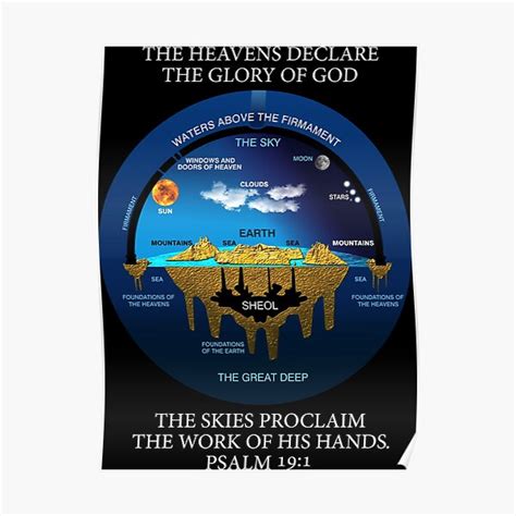 "Biblical Psalm 19:1 Flat Earth Anceint Hebrew Cosmology" Poster for ...