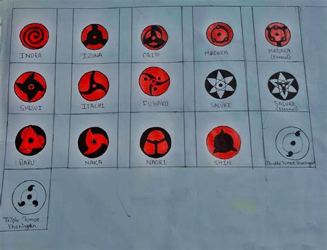 Uchiha Clan All Mangekyou Sharingan And Their Powers