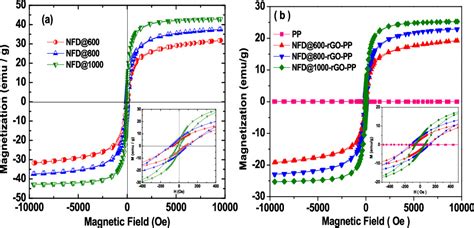 Nife2o4 Nanoparticles Synthesized By Dextrin From Corn Mediated Solgel