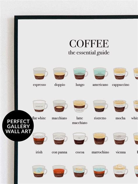 Types Of Coffee Poster Coffee Guide Print Barista Coffee Etsy