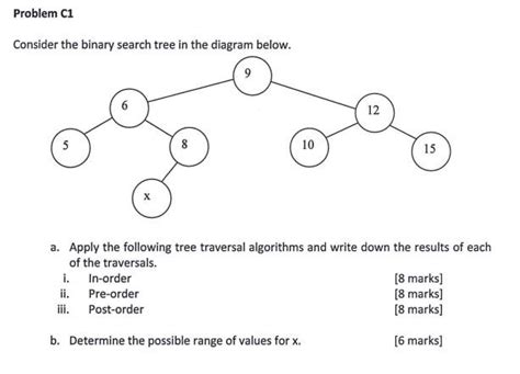 Solved Consider The Binary Search Tree In The Diagram Below