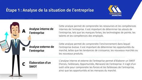 Plan De Marketing Stratégique étape Par étape Consultantmarketing