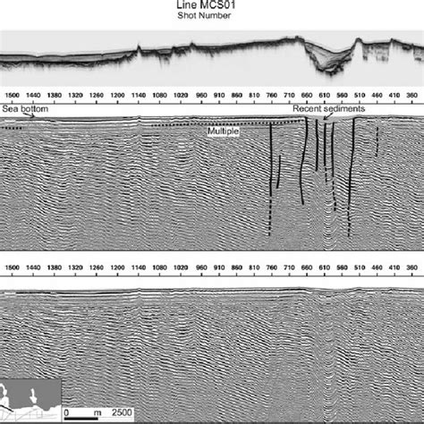 (a) Top figure shows the corresponding single-channel shallow section ...