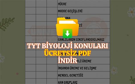 Tyt Biyoloji Konu Takip Izelgesi Cretsiz Pdf Niversitego