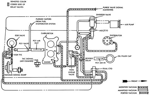 Jeep Cj7 Vacuum Diagram