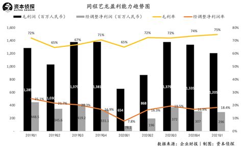 穿透同程艺龙q1财报，看ota在疫情中的下沉与进化界面新闻 · Jmedia