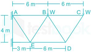 Solved A Cantilever Truss Is Loaded As Shown In Figure The Force I