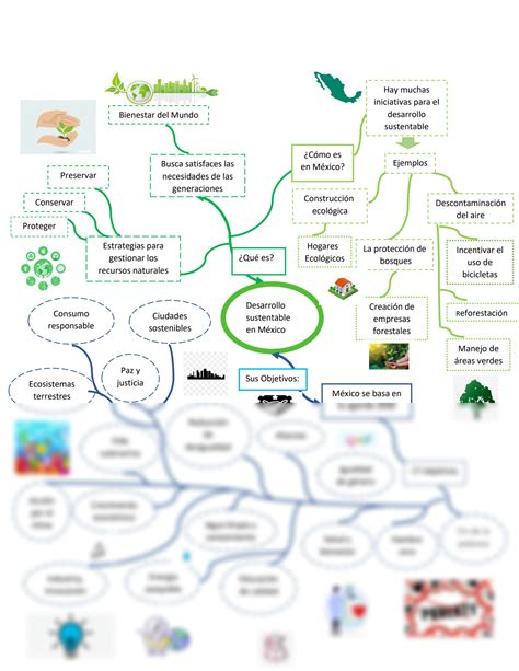 Desarrollo Sustentable Mapa Mental 2 Udocz Images