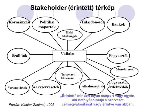 Stakeholder T Rk P Marlpoint