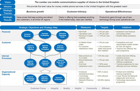 Cascading Your Strategy - Intrafocus