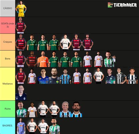 Melhores Jogadores Do Brasileir O Tier List Community Rankings