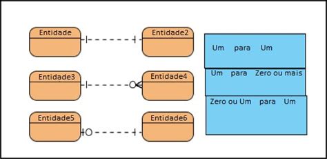 Definir Os Requisitos De Informa O De Crvs Guia De Digitaliza O