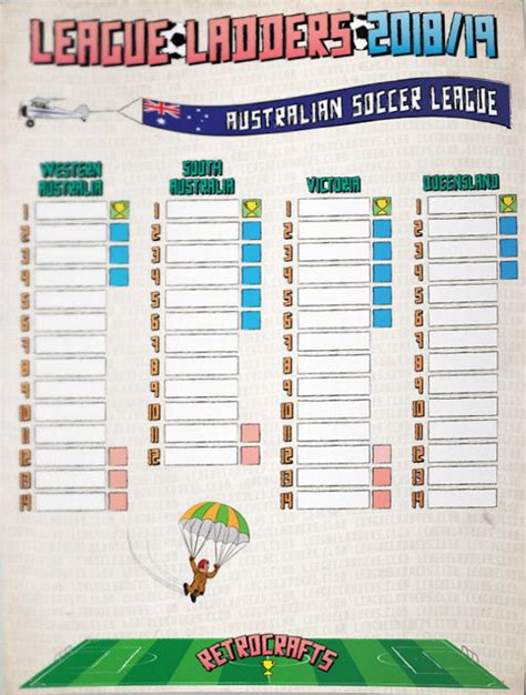 Football Cartophilic Info Exchange: RetroCrafts - League Ladders 2018/ ...