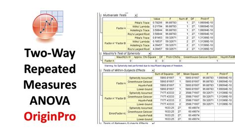 Two Way Split Plot Design ANOVA SPANOVA Two Way Repeated Measures