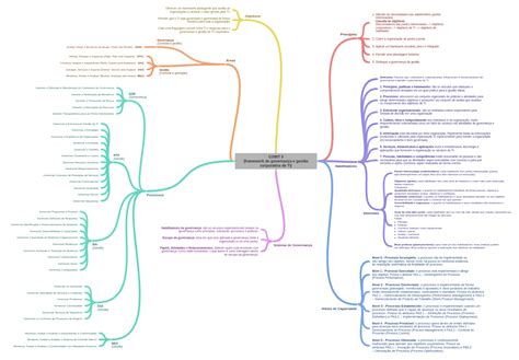 Cobit 5 Framework De Governança E Gestão Corporativa De Ti