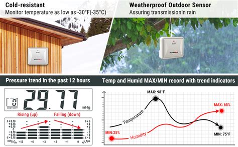 Thermopro Tp Term Metro Impermeable Inal Mbrico Para Interiores Y