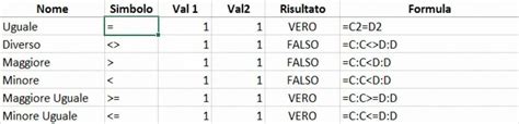 MasterExcel It Simboli Excel Quali E A Cosa Servono