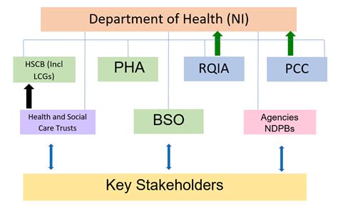 Review Of Mental Health Statistics In Northern Ireland Office For