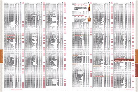 Wholesale Alcohol Price List