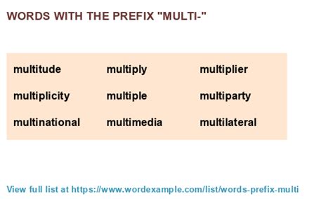 Words With The Prefix Multi 1 000 Results