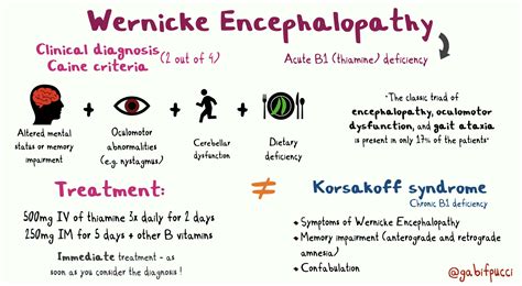 Wernicke Encephalopathy