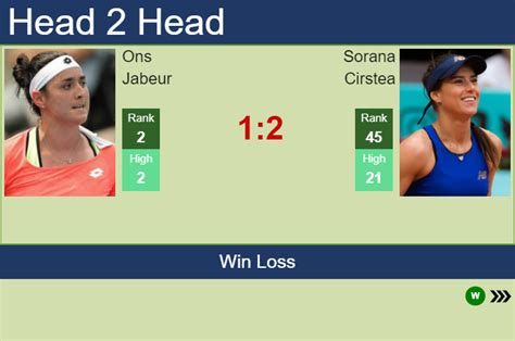 H2H PREDICTION Ons Jabeur Vs Sorana Cirstea Adelaide Odds Preview