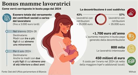 Bonus Mamme Lavoratrici Fino A Euro In Pi Di Stipendio Ecco