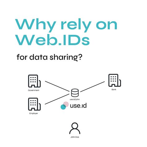 Digita On Linkedin Need To Share Data Like Your License Plate Number
