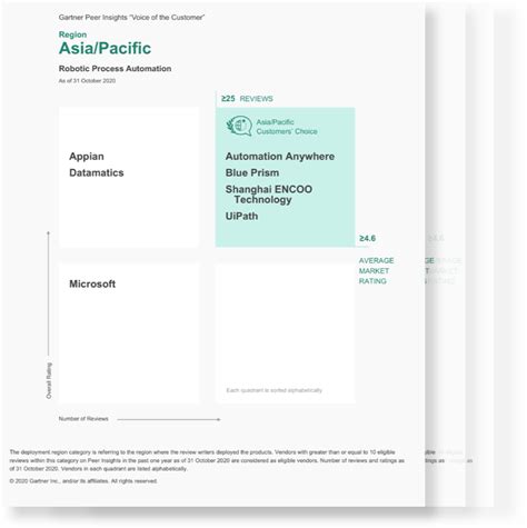 云扩科技 Rpa智能自动化平台 加速企业数字化转型