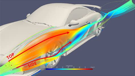 Optimising The Aerodynamics Of A Porsche Gt Racecar Engineering