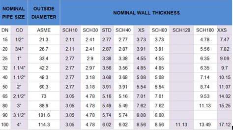 Gi Pipe Sizes In Mm And Inches