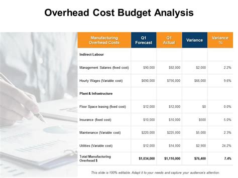 Overhead Cost Budget Analysis Manufacturing Variance Ppt Powerpoint