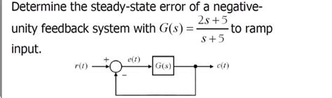 Solved Determine The Steady State Error Of A Negative Unity Chegg