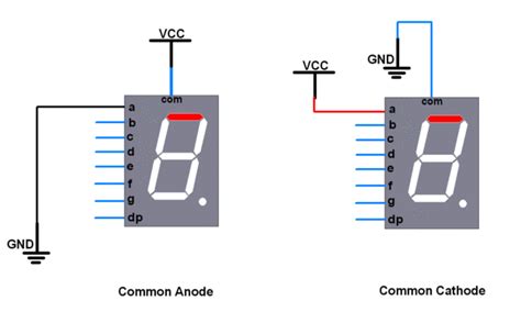 Tutorial Seven Segment Display Jeremy See