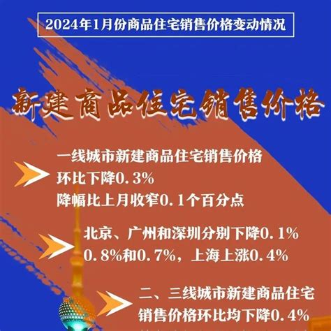 70个大中城市房价出炉！房价商品住宅太原市新浪新闻