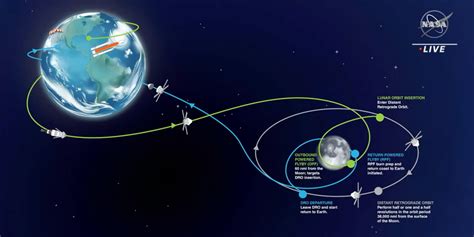 What Is Nasas Artemis 1 Mission Going To Do