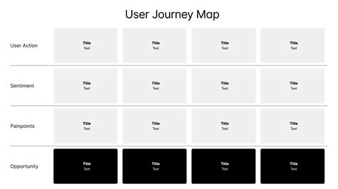 User Journey Map Template Figma